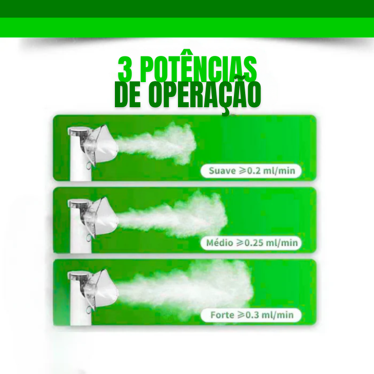 Inalador Portátil Ultra Silencioso